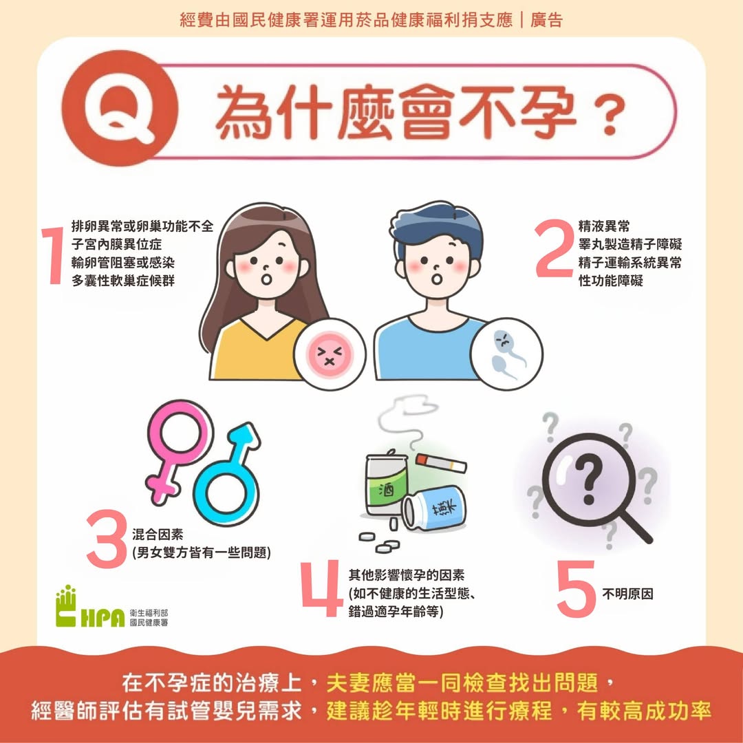 为什麽会不孕?